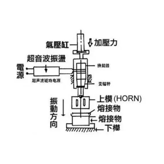 超聲波焊接機工作原理圖.png 超聲波焊接機工作原理圖.png